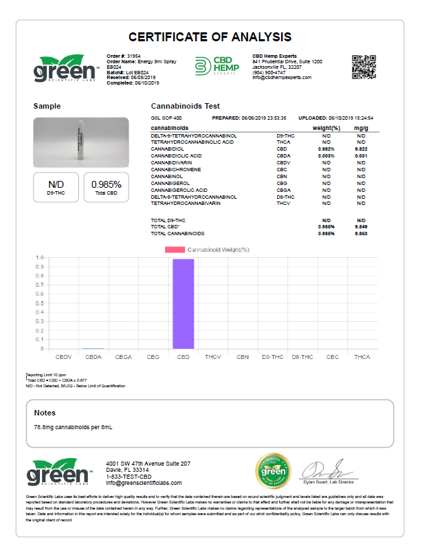 CBD Energy Boost Oral Spray