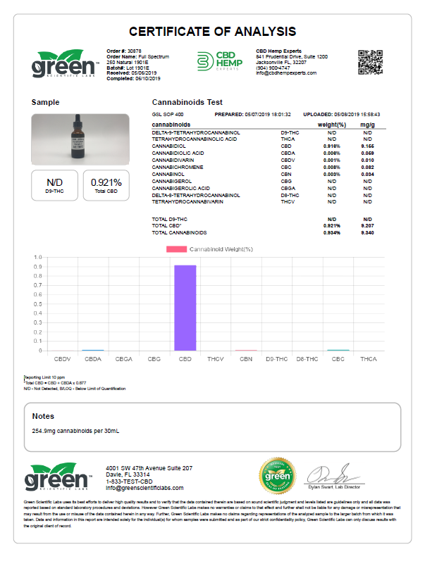 CBD Pet Drops